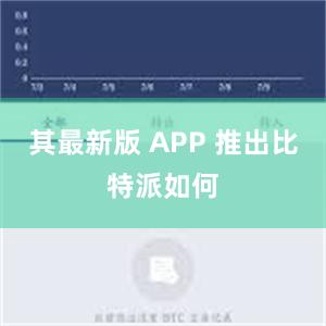 其最新版 APP 推出比特派如何