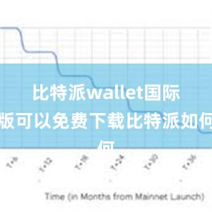 比特派wallet国际版可以免费下载比特派如何